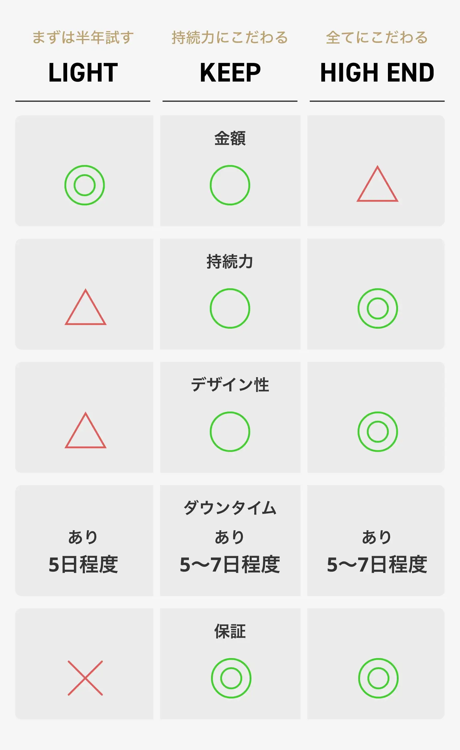 各プラン比較表