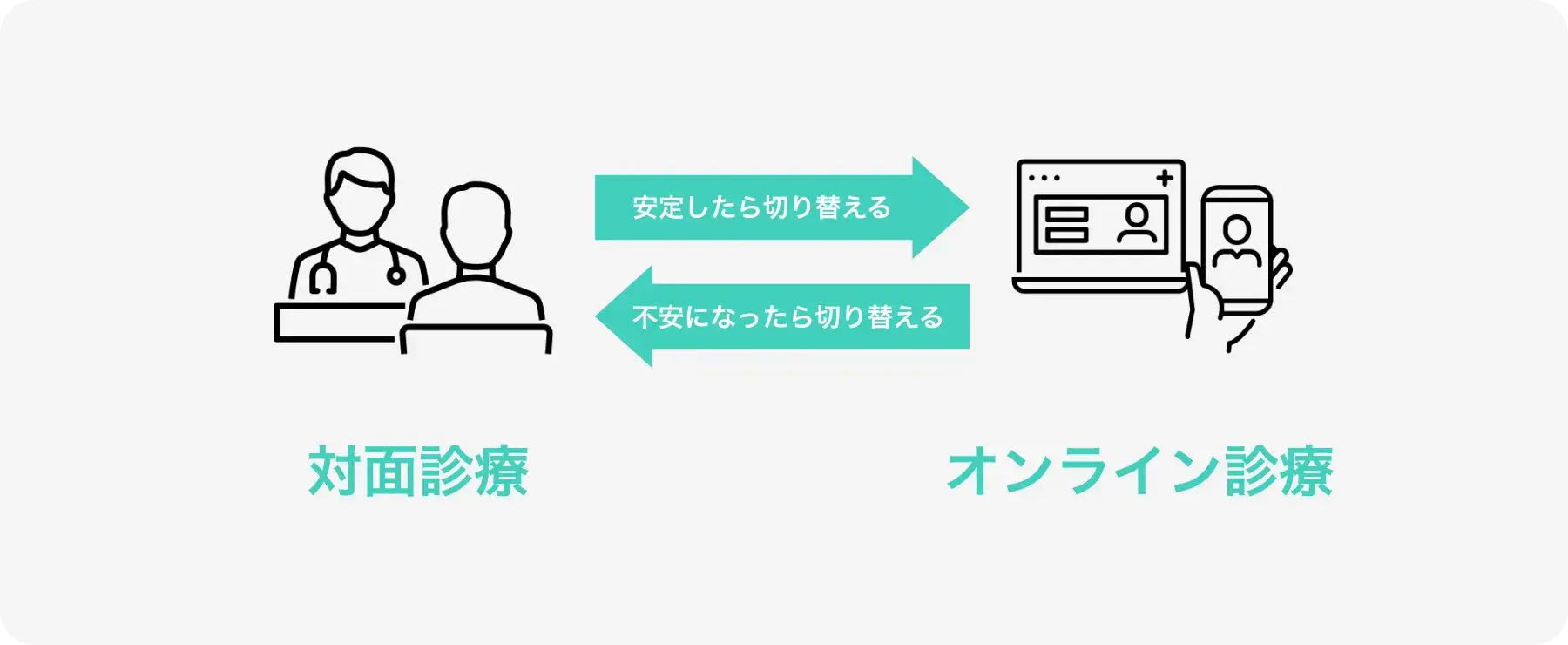 ゴリラクリニックのAGA治療は診療方法が選べる