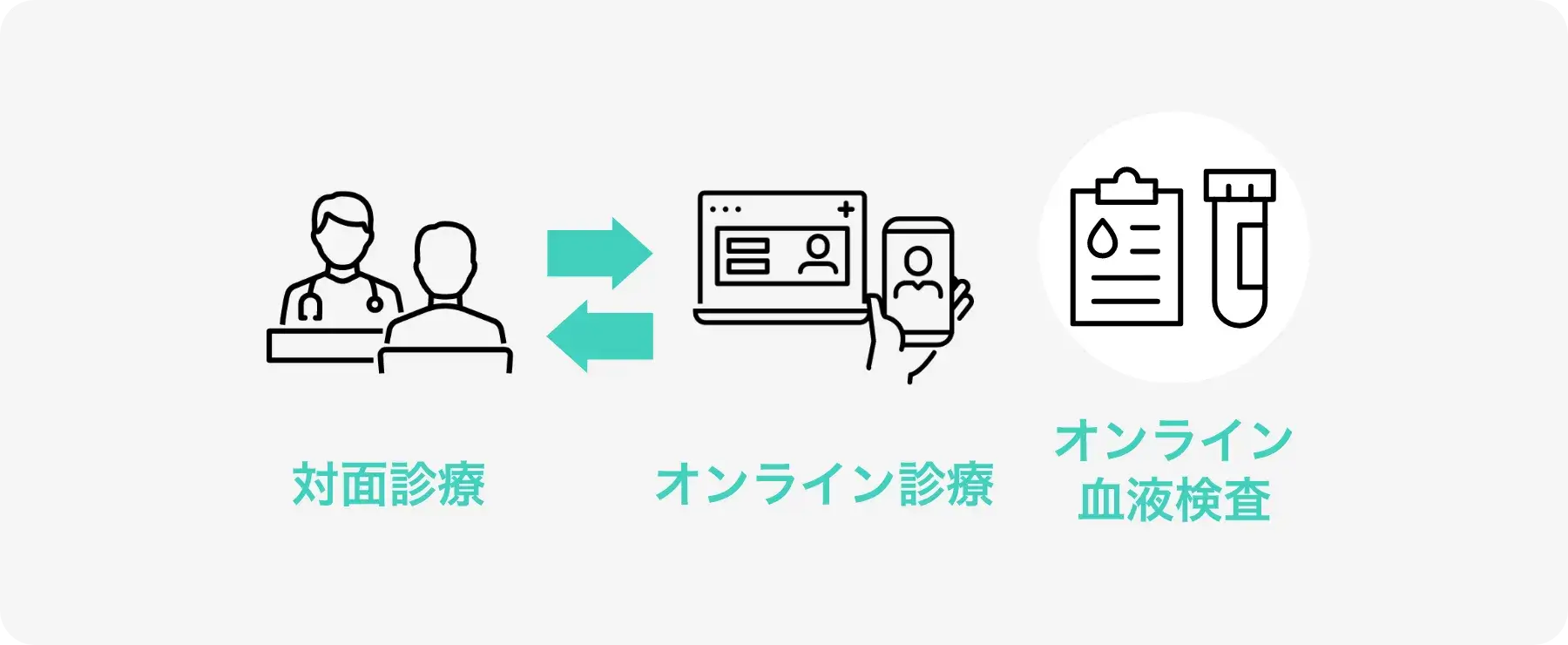 ゴリラクリニックのメディカルダイエットは自宅から始める