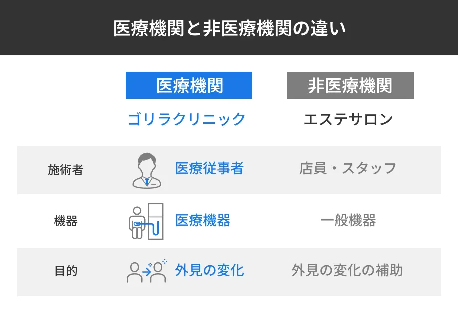 医療機関と非医療機関の違い