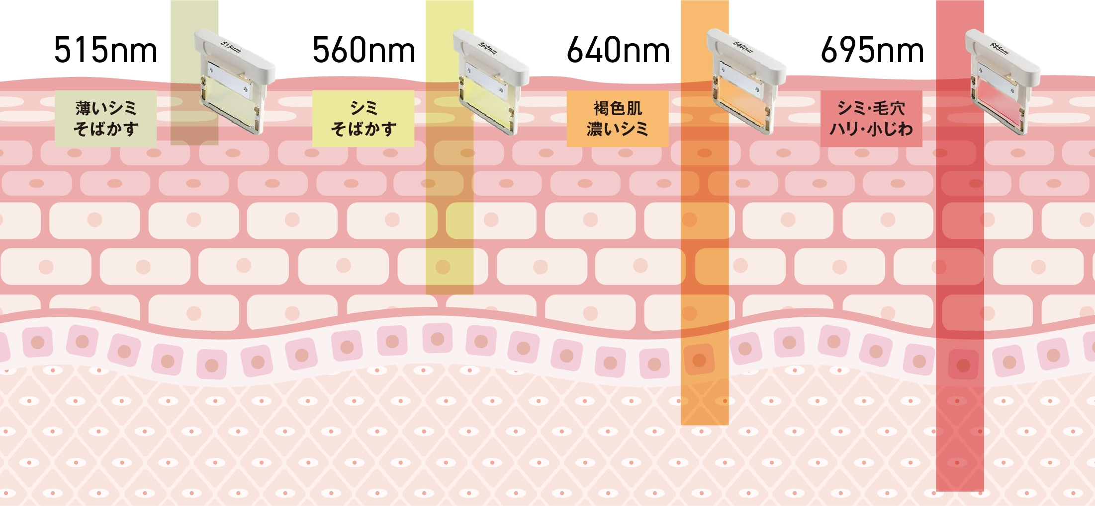 波長調整機能により効率的にアプローチ