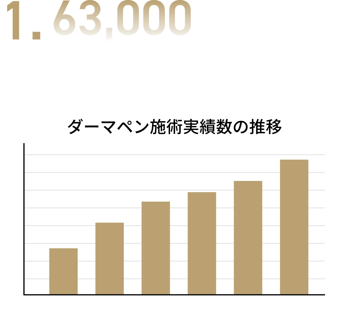 経験豊富な医師による施術