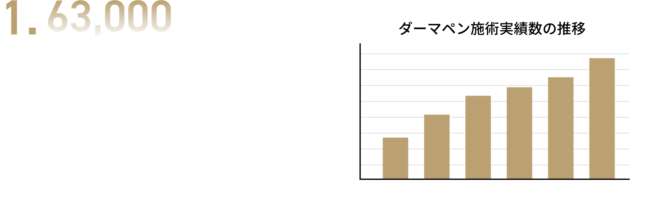 経験豊富な医師による施術