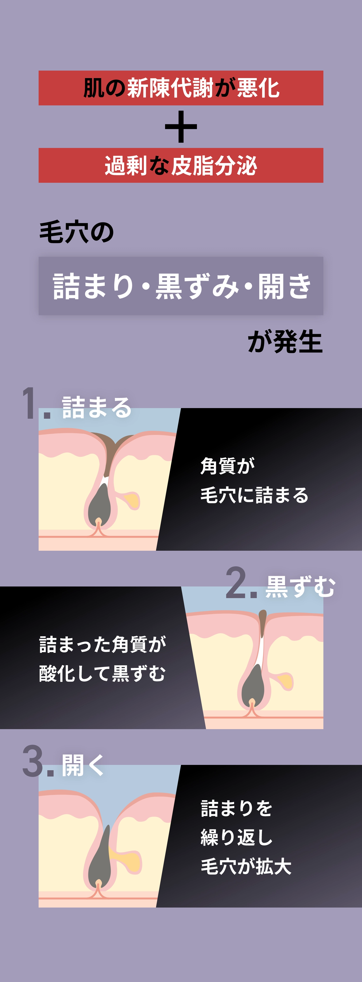 結果