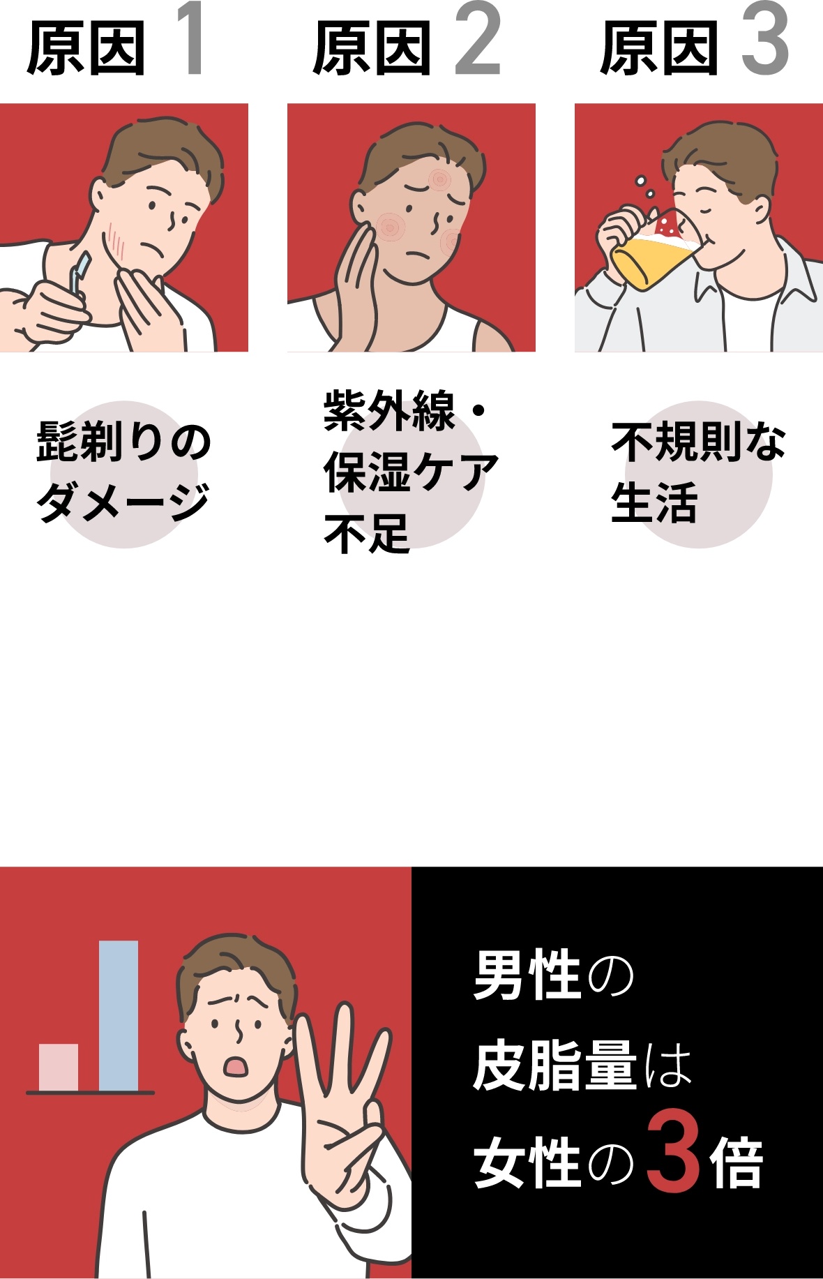 原因