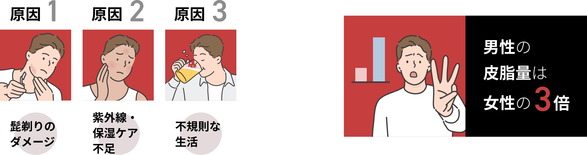 原因