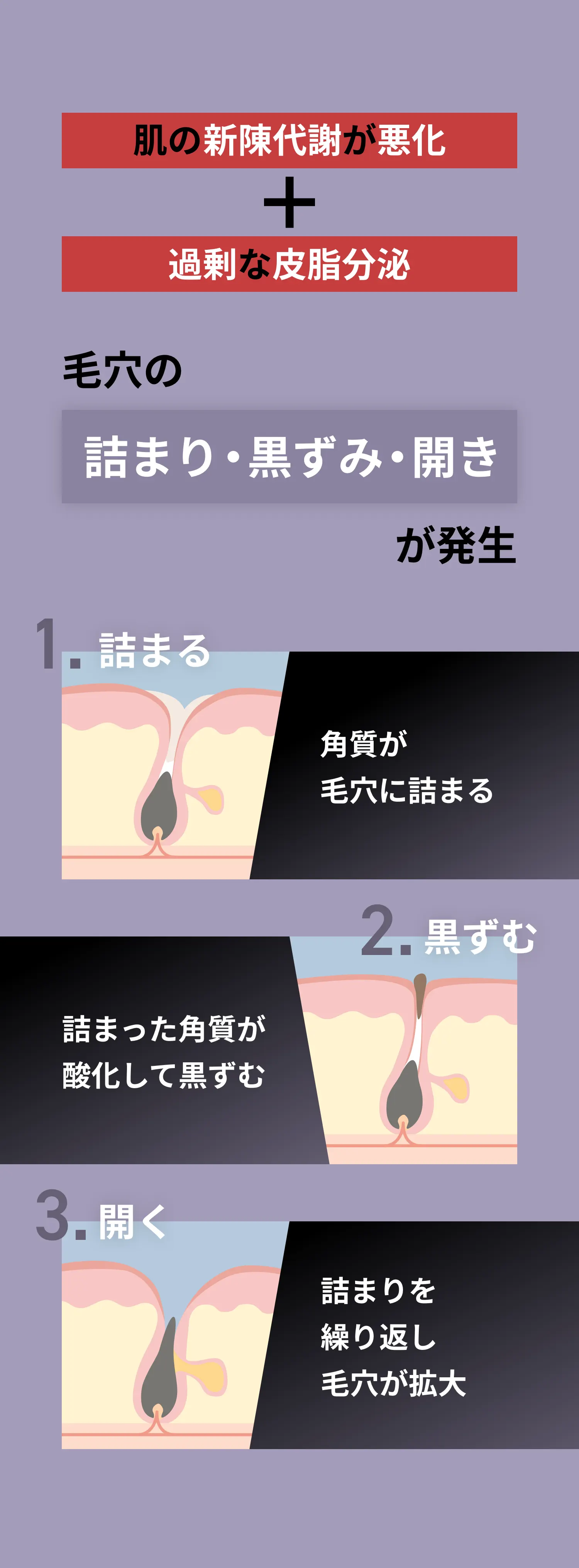 結果