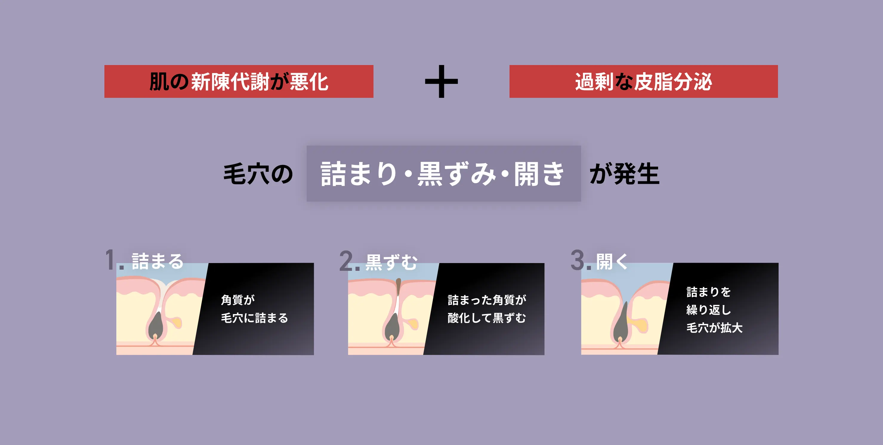 結果