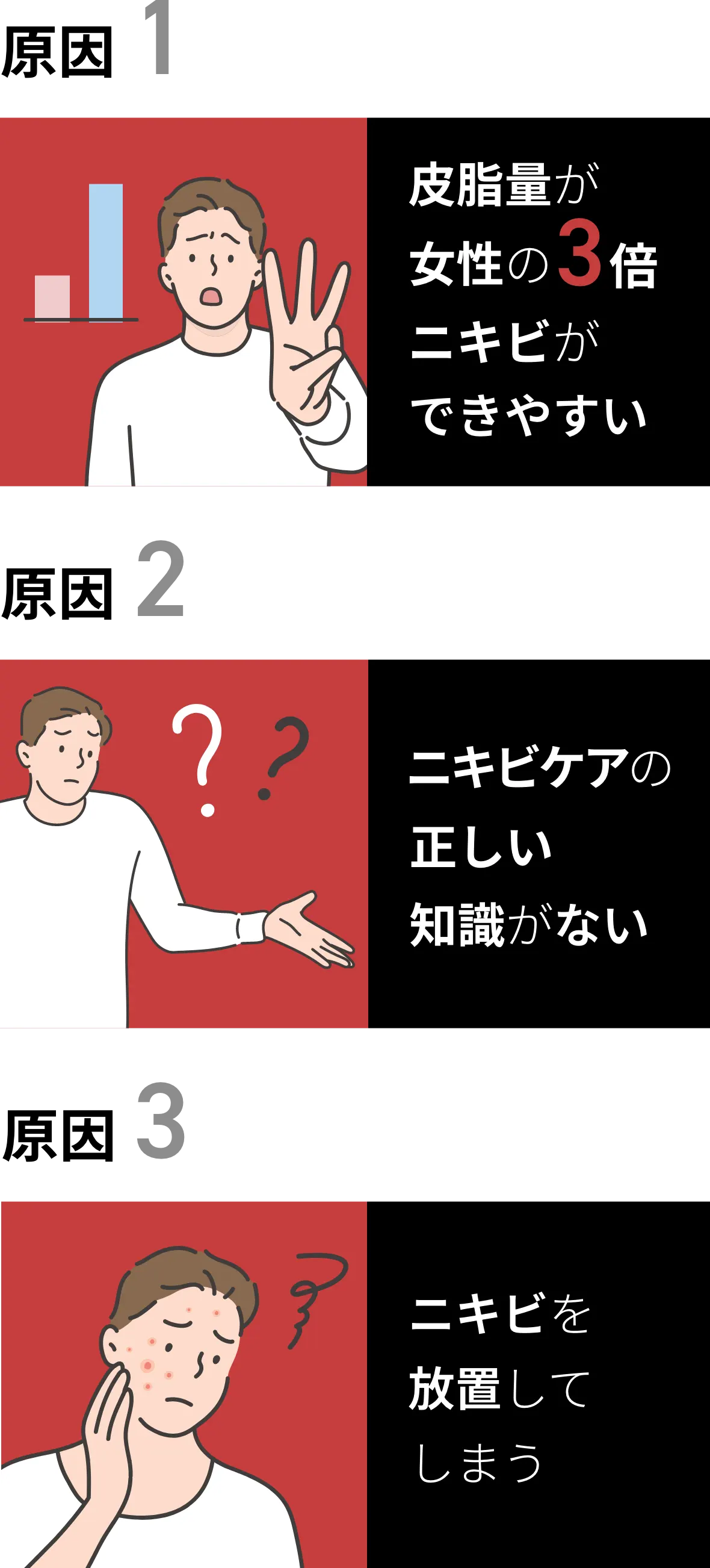 原因