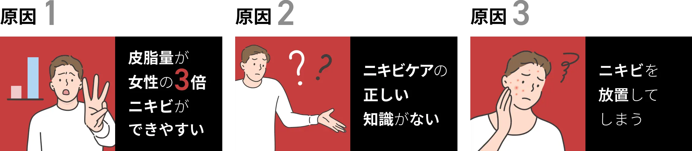 原因