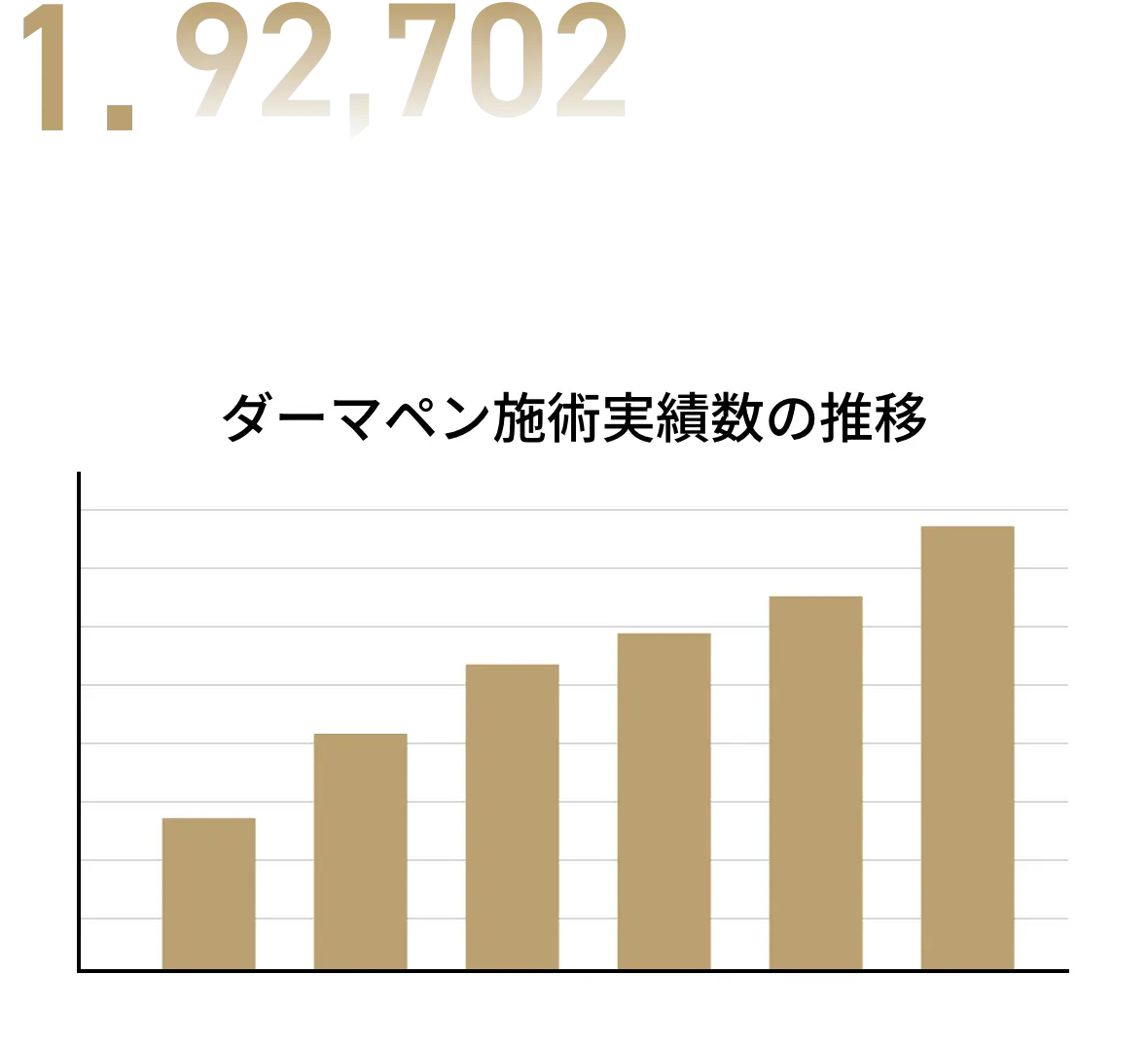 経験豊富な医師による施術