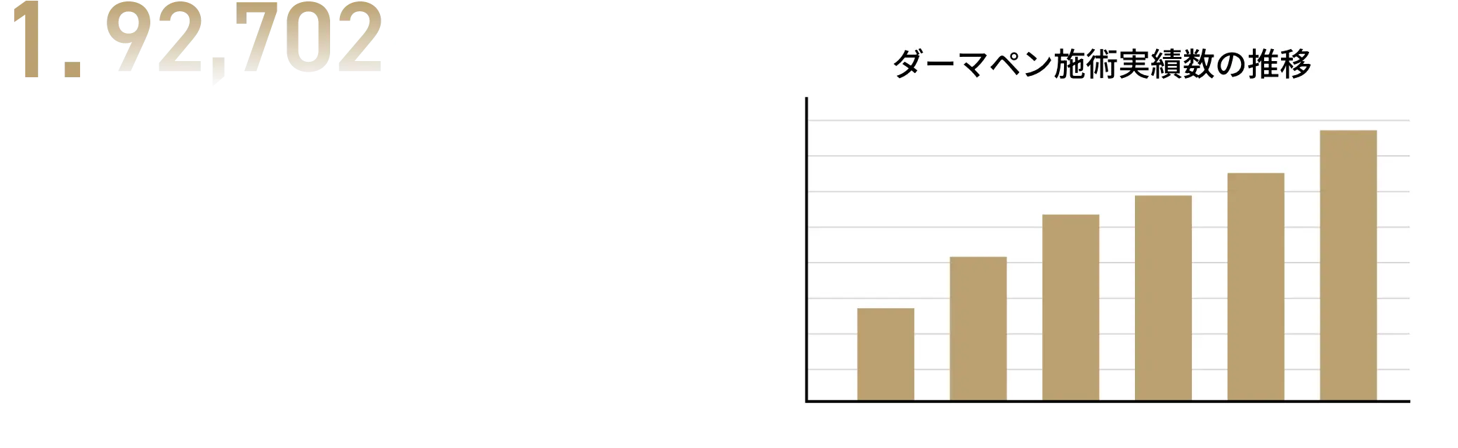 経験豊富な医師による施術