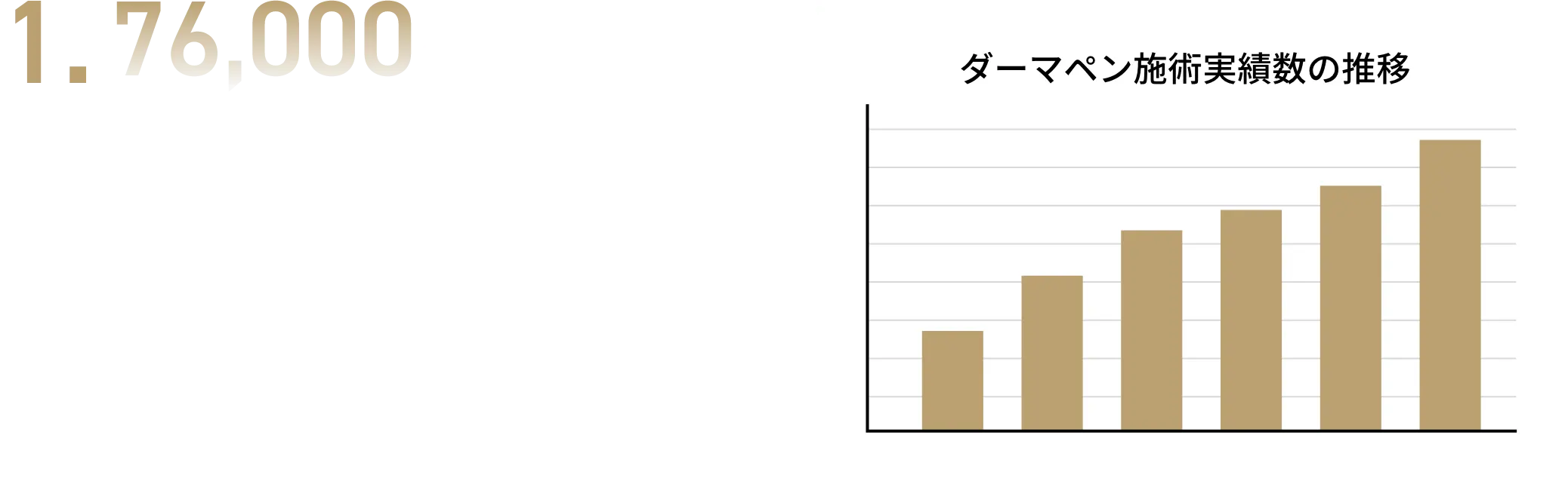 経験豊富な医師による施術