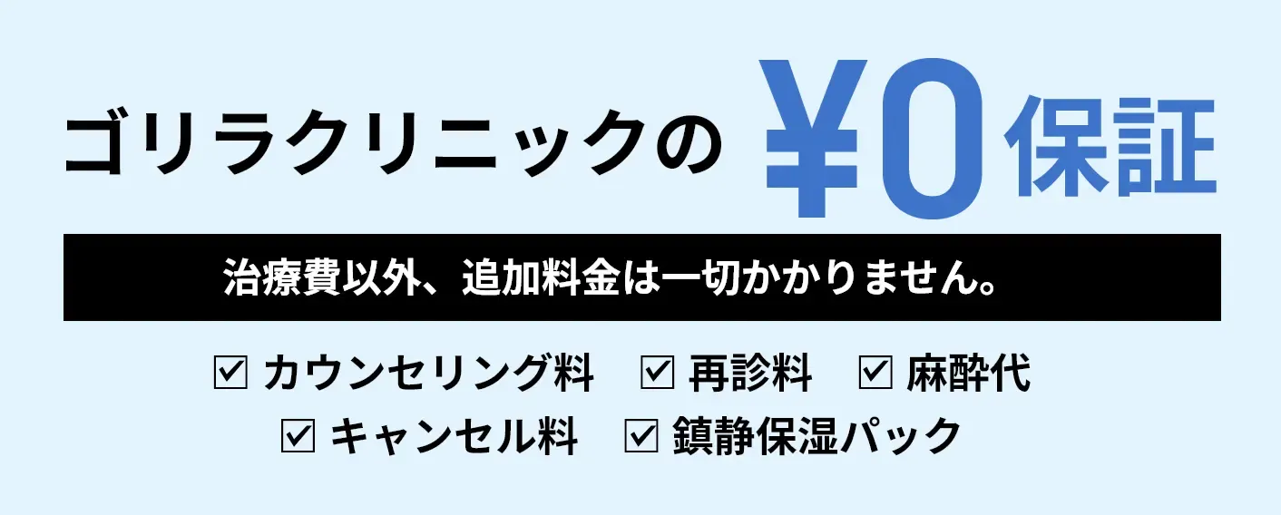 ゴリラクリニックの0円保証