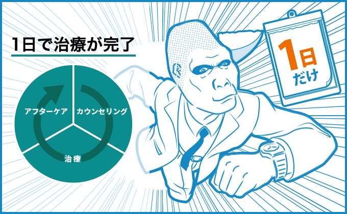 1日で治療が完了