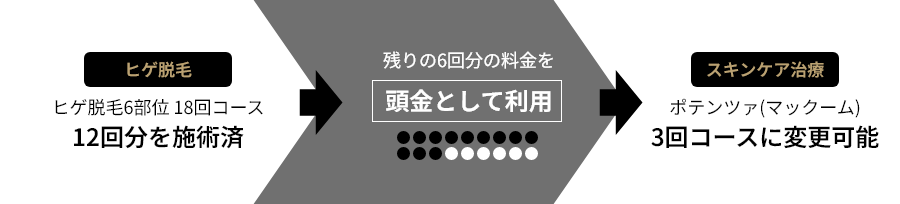 パターン