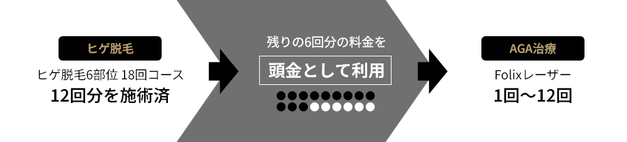 パターン