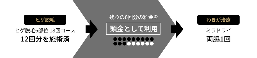 パターン