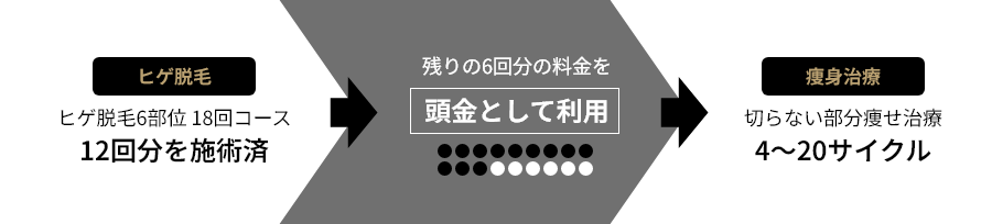 パターン